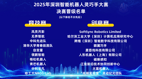 灵巧手大赛高交会创意开“卷” 以赛促转彰显深圳创新力(图4) 灵巧手大赛高交会创意开“卷” 以赛促转彰显深圳创新力(图4)