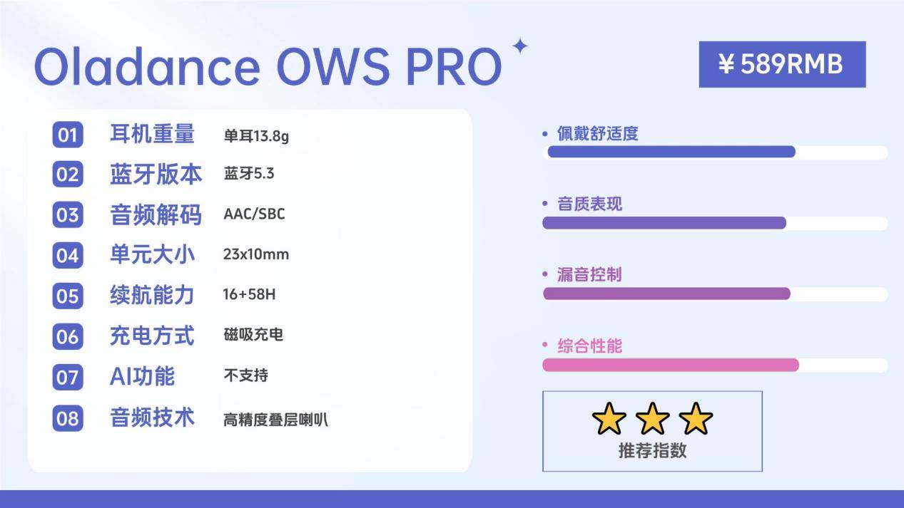 什么是开放式耳机?揭秘全网公认开放式耳机排行榜前十名