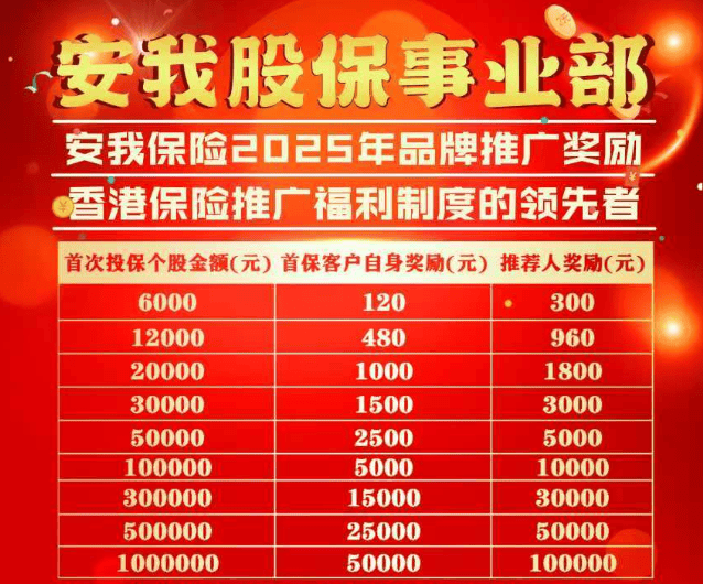 "安我股保"宣称推出全网首款炒股保险 两大机构连忙撇清关系(图5)