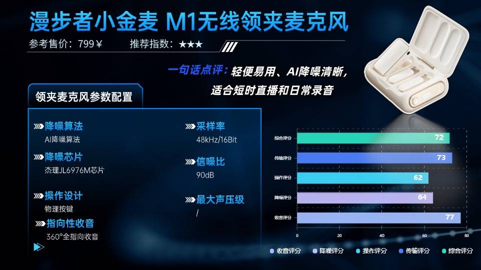 领夹麦克风哪个品牌好?2025年领夹麦克风十大品牌排行榜曝光!