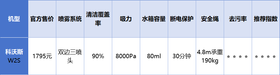 擦窗机器人哪个牌子好用？全自动智能家用擦窗机器人十大品牌出炉