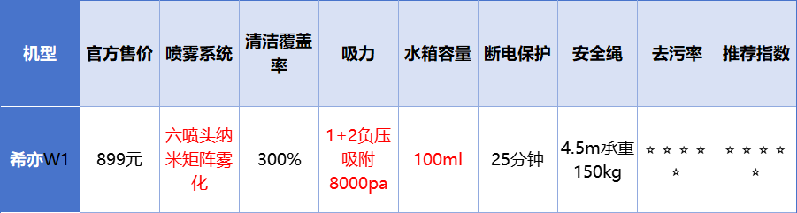 擦窗机器人哪个牌子好用？全自动智能家用擦窗机器人十大品牌出炉