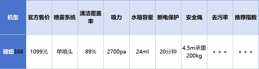 擦窗机器人哪个牌子好用？全自动智能家用擦窗机器人十大品牌出炉
