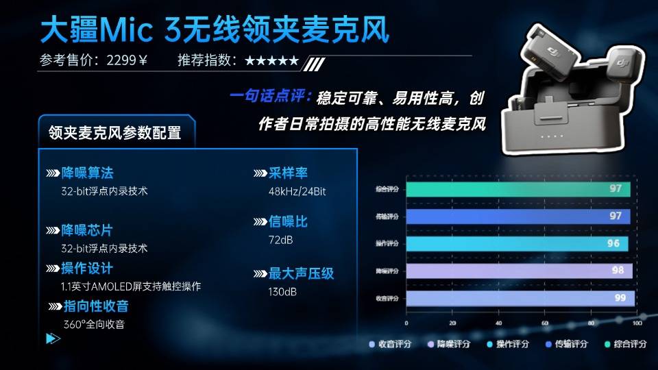 领夹麦克风哪个品牌好?2025年领夹麦克风十大品牌排行榜曝光!