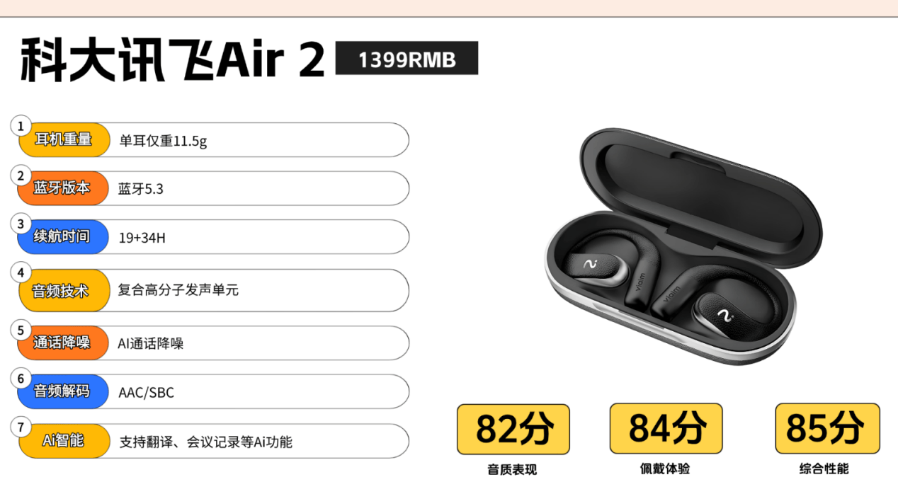 开放式耳机舒适度怎么样?一篇文章带你深入全网爆火的开放式耳机