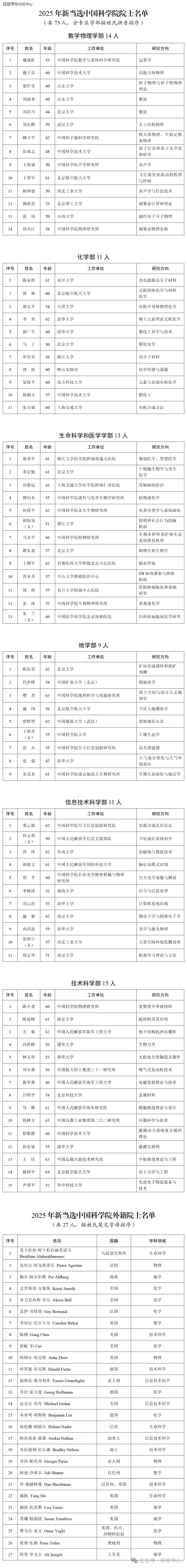 2025年当选中国工程院院士名单