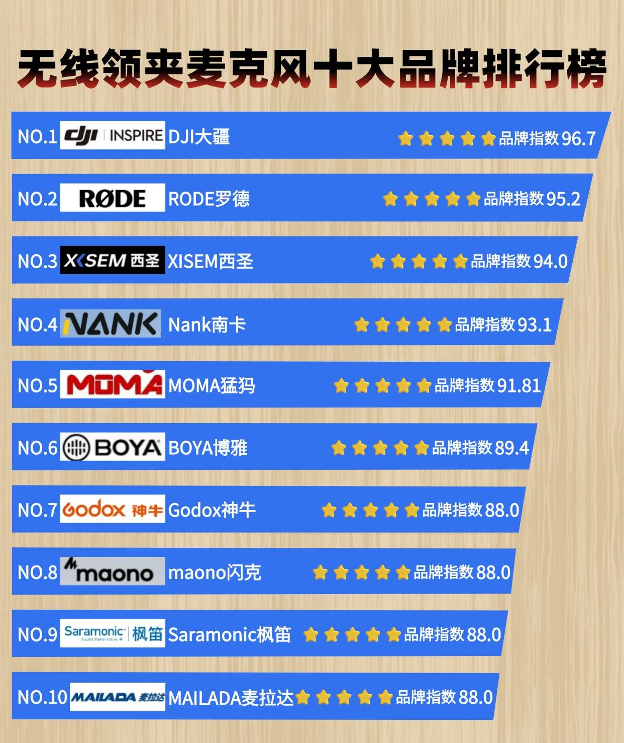 收音麦克风推荐哪款好？领夹式麦克风哪个好？领夹麦克风品牌排行