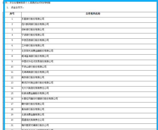 超24%利率投诉不断、信息授权多机构 小赢科技走到十字路口(图4)