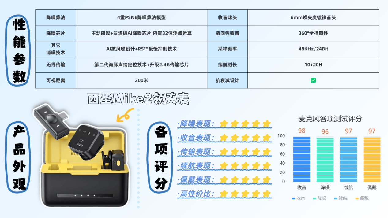 无线麦克风哪个品牌音质最好?无线麦克风哪个好?无线麦克风推荐