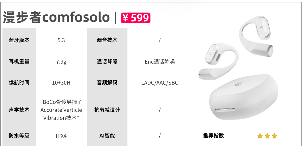 耳机排行榜前十名有哪些？十款热门开放式耳机测评推荐