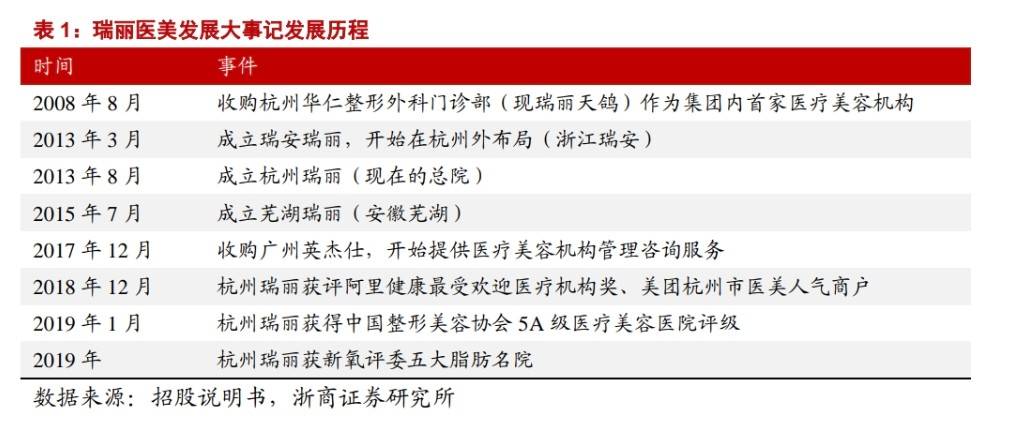 杭州瑞丽投诉风波揭示行业通病:上市公司旗下机构光环的隐忧(图13)