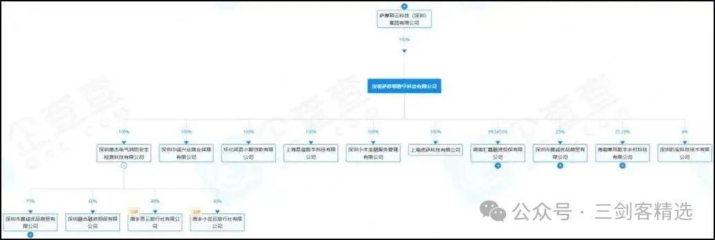 林建明旗下省呗APP:号称“低息” 为何陷入高利暴催漩涡?(图2)