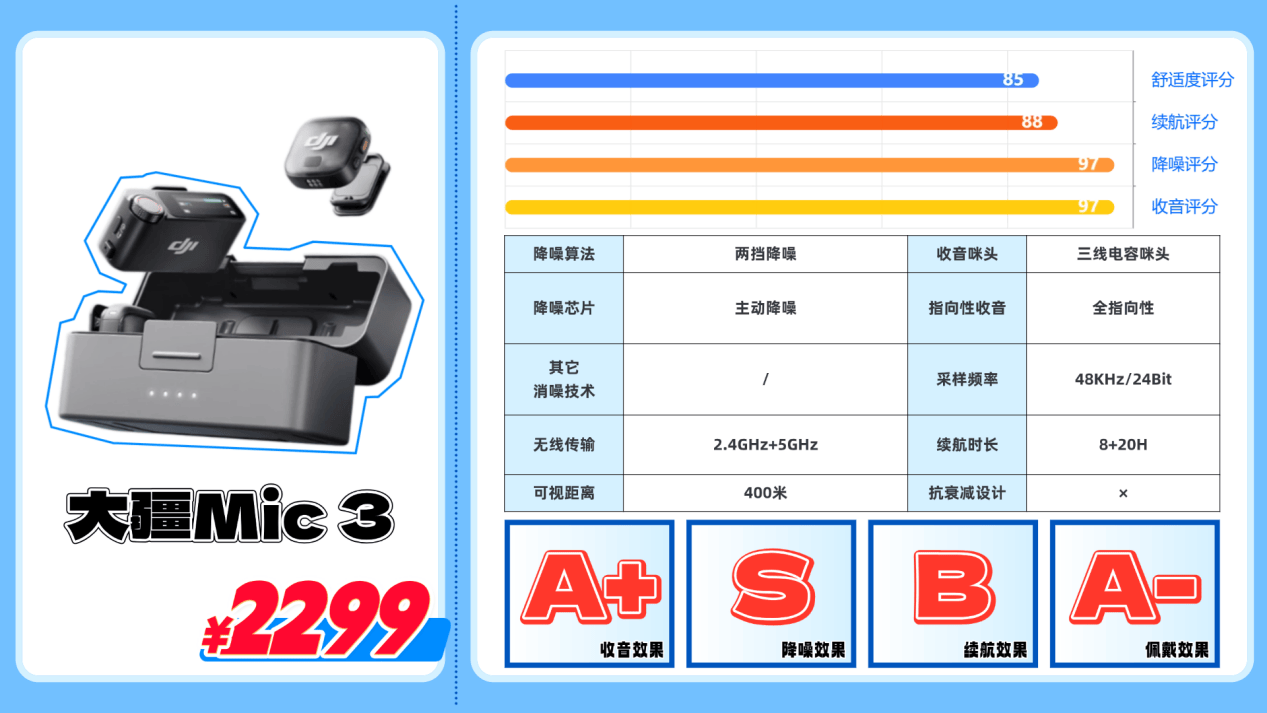 麦克风什么牌子最好?领夹麦克风品牌哪个最好?口播麦克风推荐