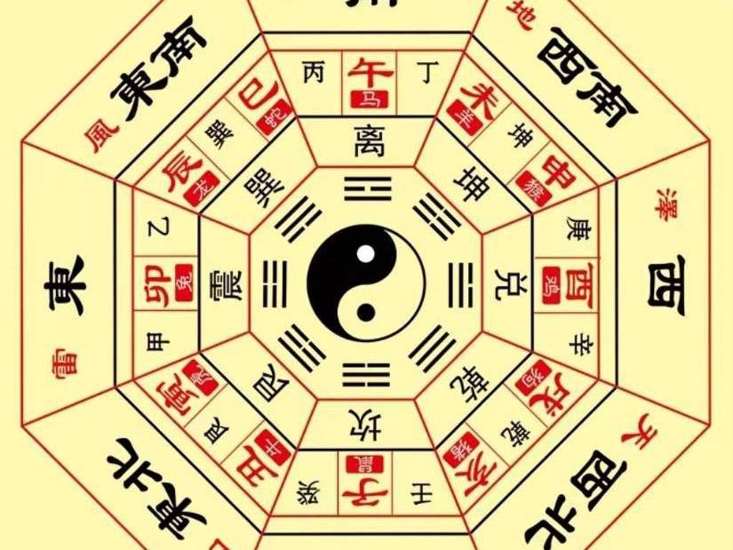 阳宅纳气第一关:大门方位、朝向的吉凶要诀【五侯-康战斌】_搜狐网