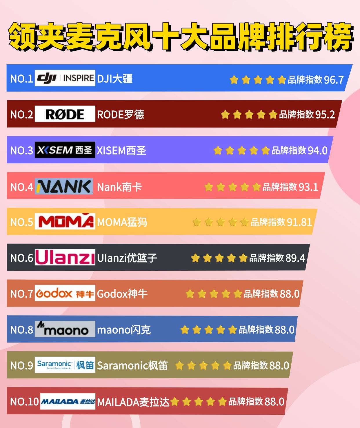 领夹麦克风哪个品牌好？麦克风什么品牌比较好？平价麦克风推荐