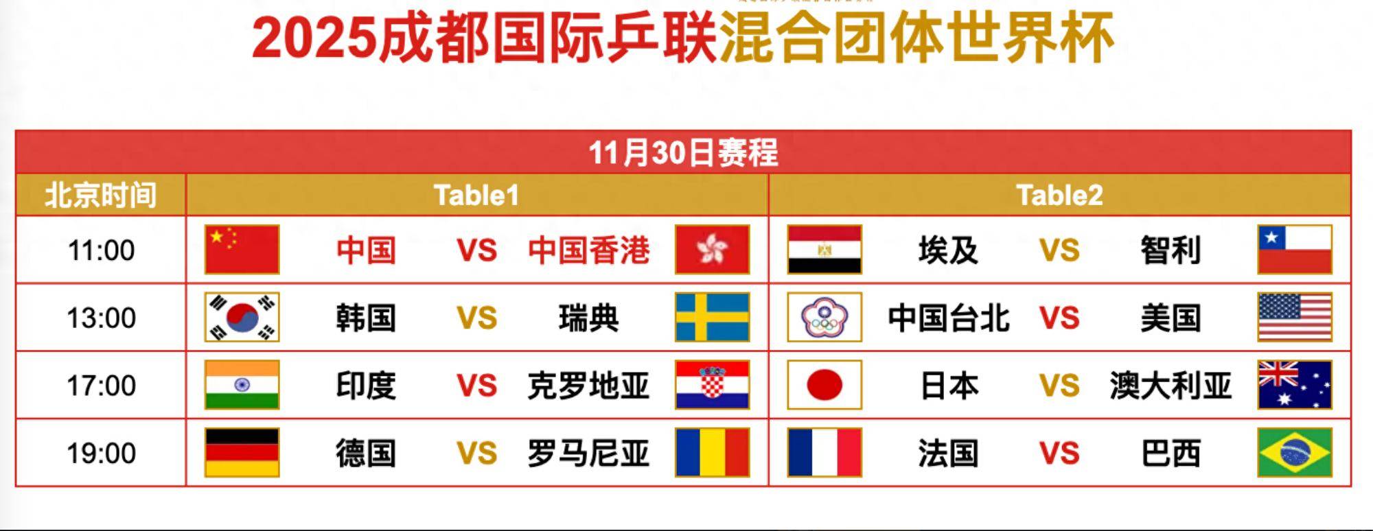 世界杯乒 乓球赛焦 点战相关图片5