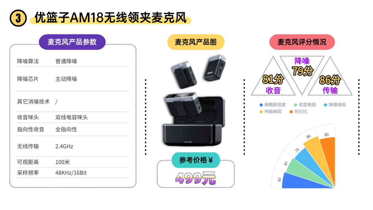 领夹麦克风哪个品牌好性价比高？领夹麦克风品牌排行榜对比安利！