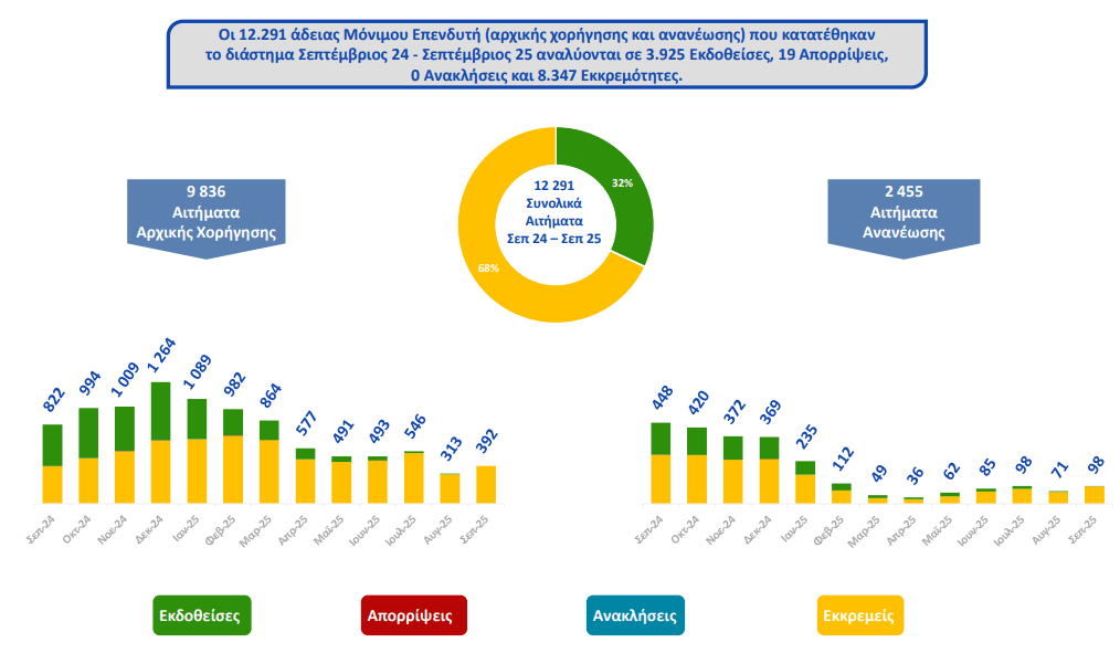 希腊移民最新数据：中国申请人近半数占比领跑全球 -华闻时空