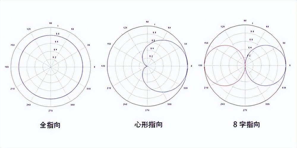 领夹麦克风品牌哪个最好？麦克风品牌推荐排行榜，麦克风推荐！