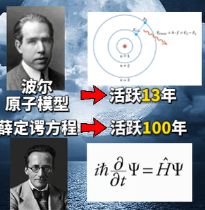 物理学家排名，世界最伟大的物理学家排名