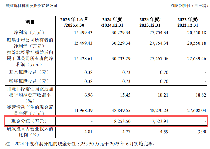 皇冠新材IPO:董监高频现初高中大专学历 收购实控人家族资产(图2)