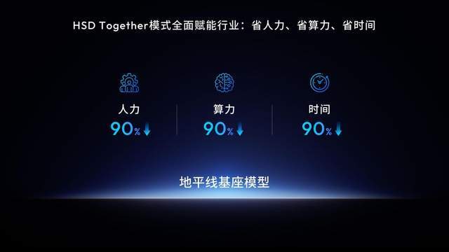 《技术向高 生态同行 地平线首届技术生态大会绘就智能产业共进蓝图》