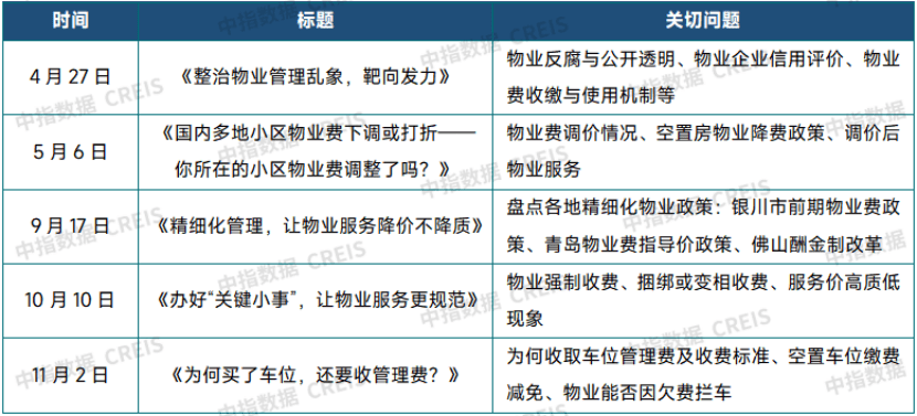 物業行業的痛，人民日報全點透了！