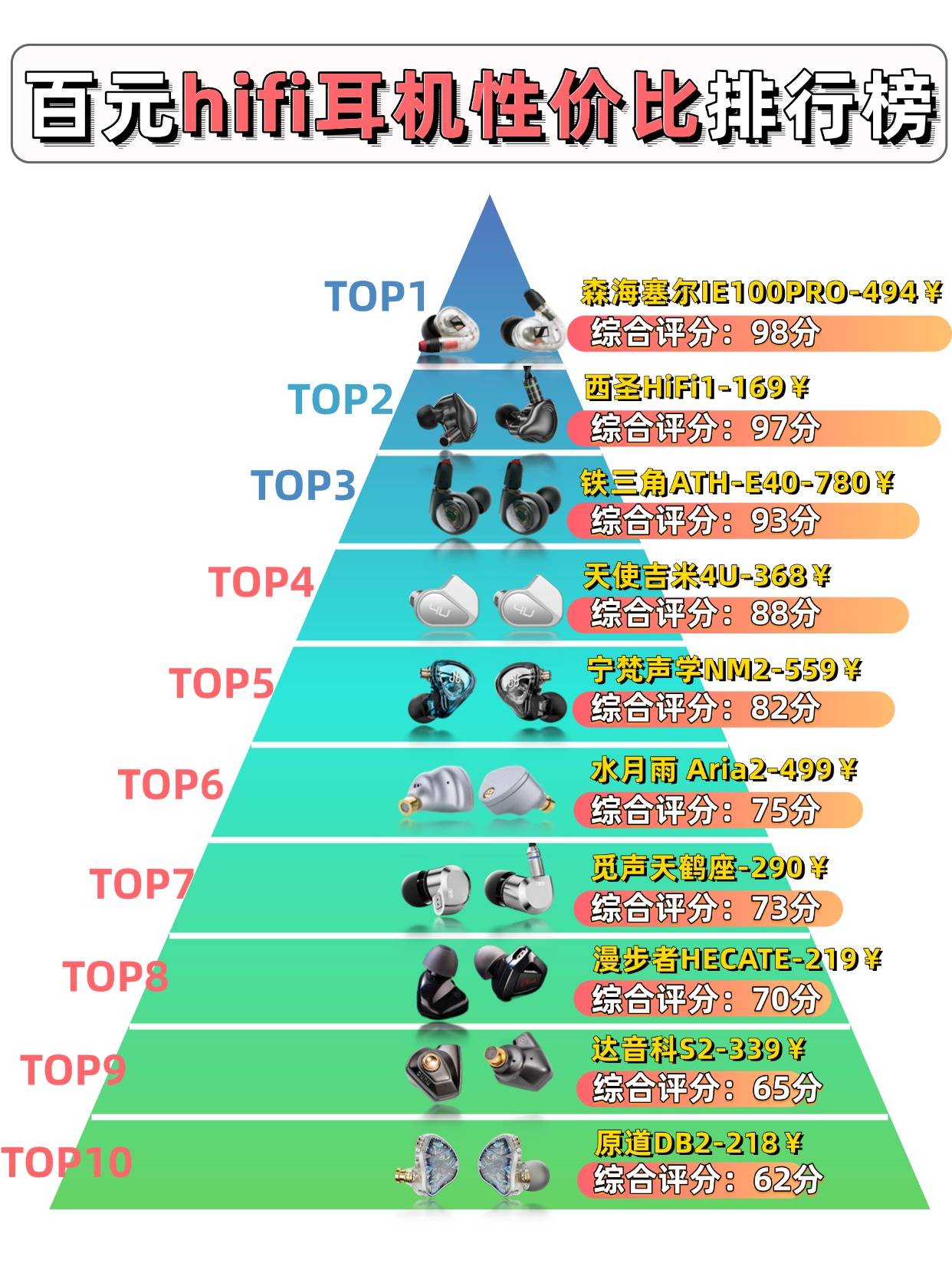 性价比最高的hifi耳机有哪些?十大性价比hifi耳机品牌排行榜