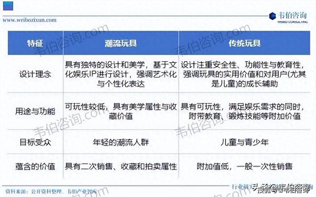 政府积极出台专项政策，支持开拓国货“潮品”国内外增量市场