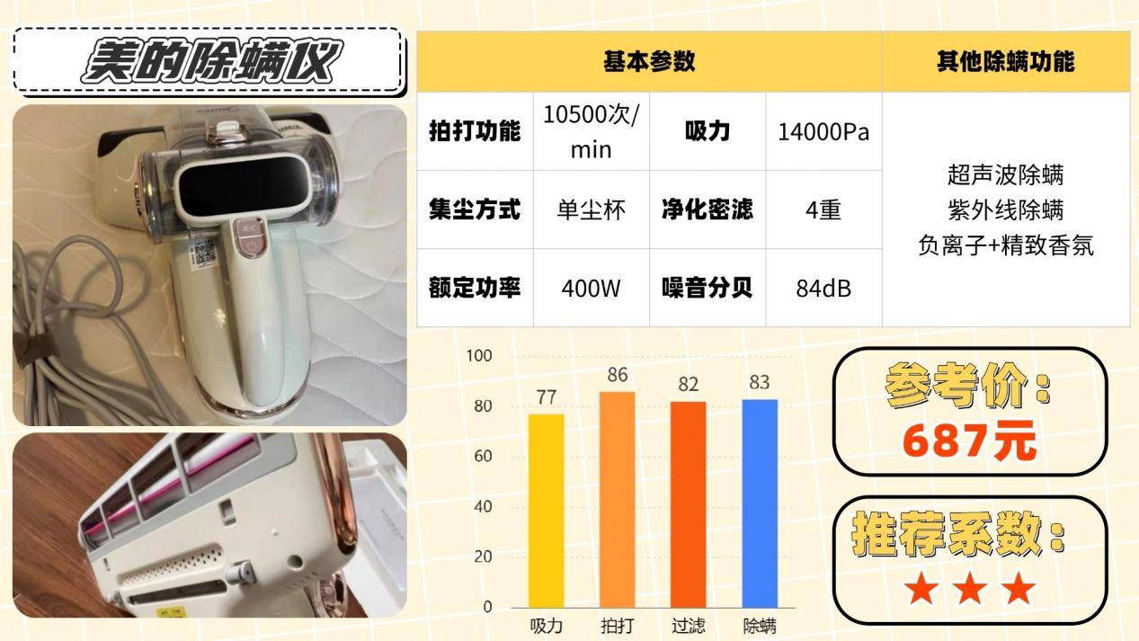 除螨仪哪个牌子最好用？如何正确挑选除螨仪？深度分析十大除螨仪品牌测评数据，哪个品牌最好？