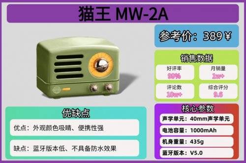 蓝牙音箱哪个牌子好?最新迷你蓝牙音箱十大排名,男女都喜欢!