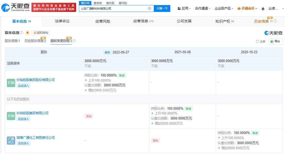 长裕集团IPO:监管盯上"打包上市"疑云 三大隐患拷问成色(图2)