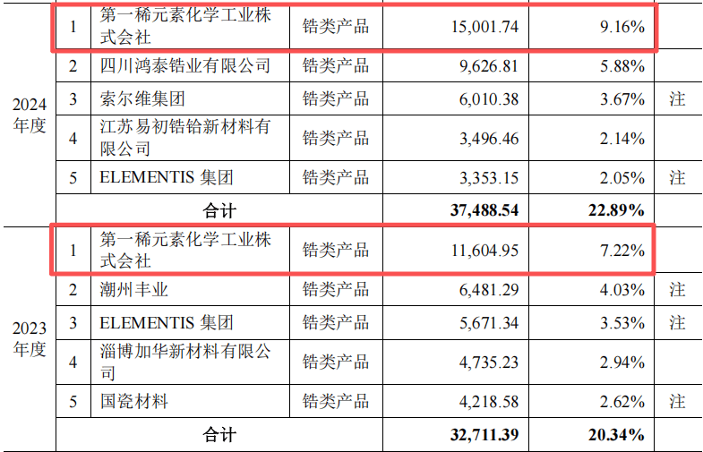 长裕集团IPO:监管盯上"打包上市"疑云 三大隐患拷问成色(图15)