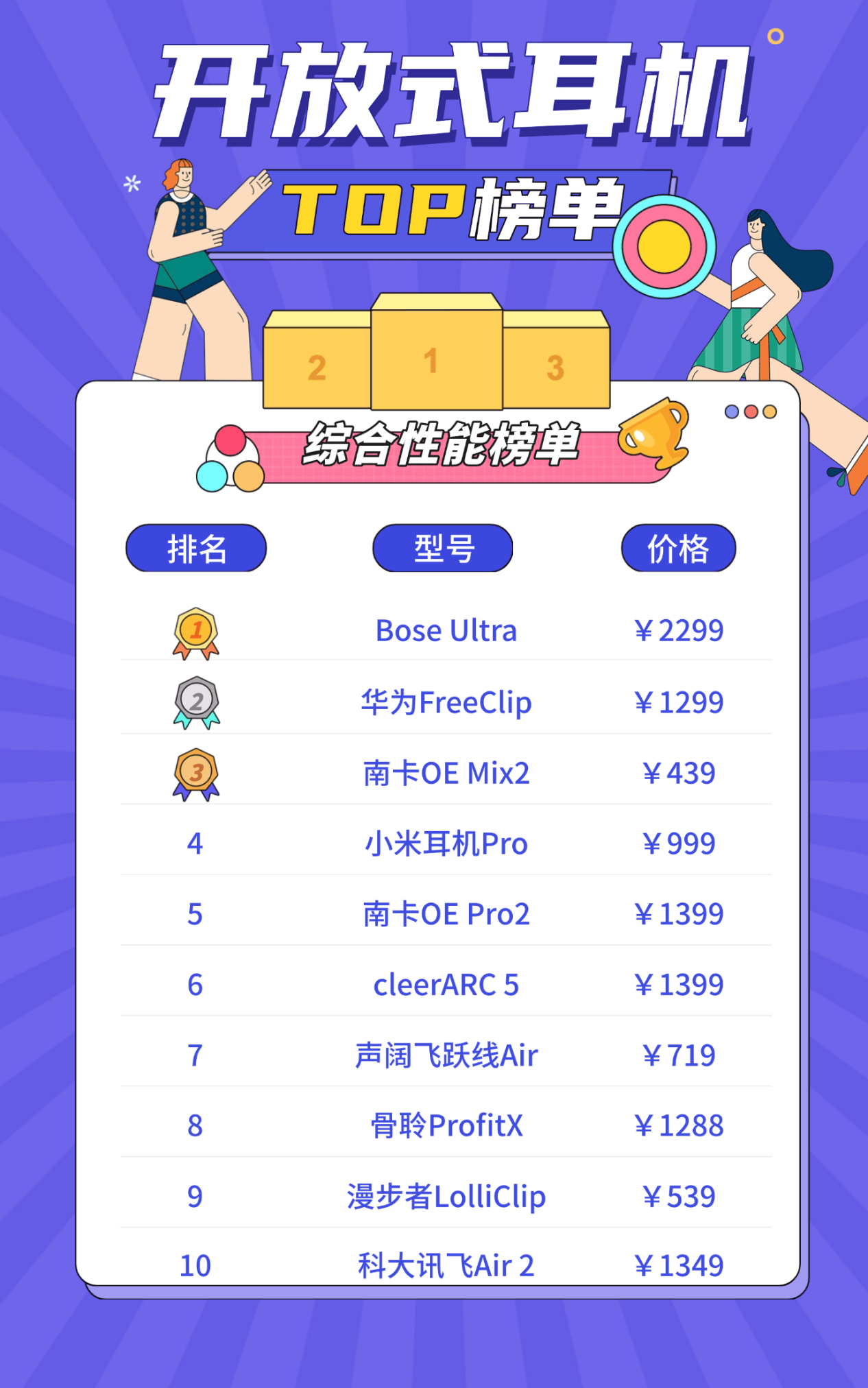 开放式耳机舒适度如何？2026开放耳机舒适度排名前十推荐