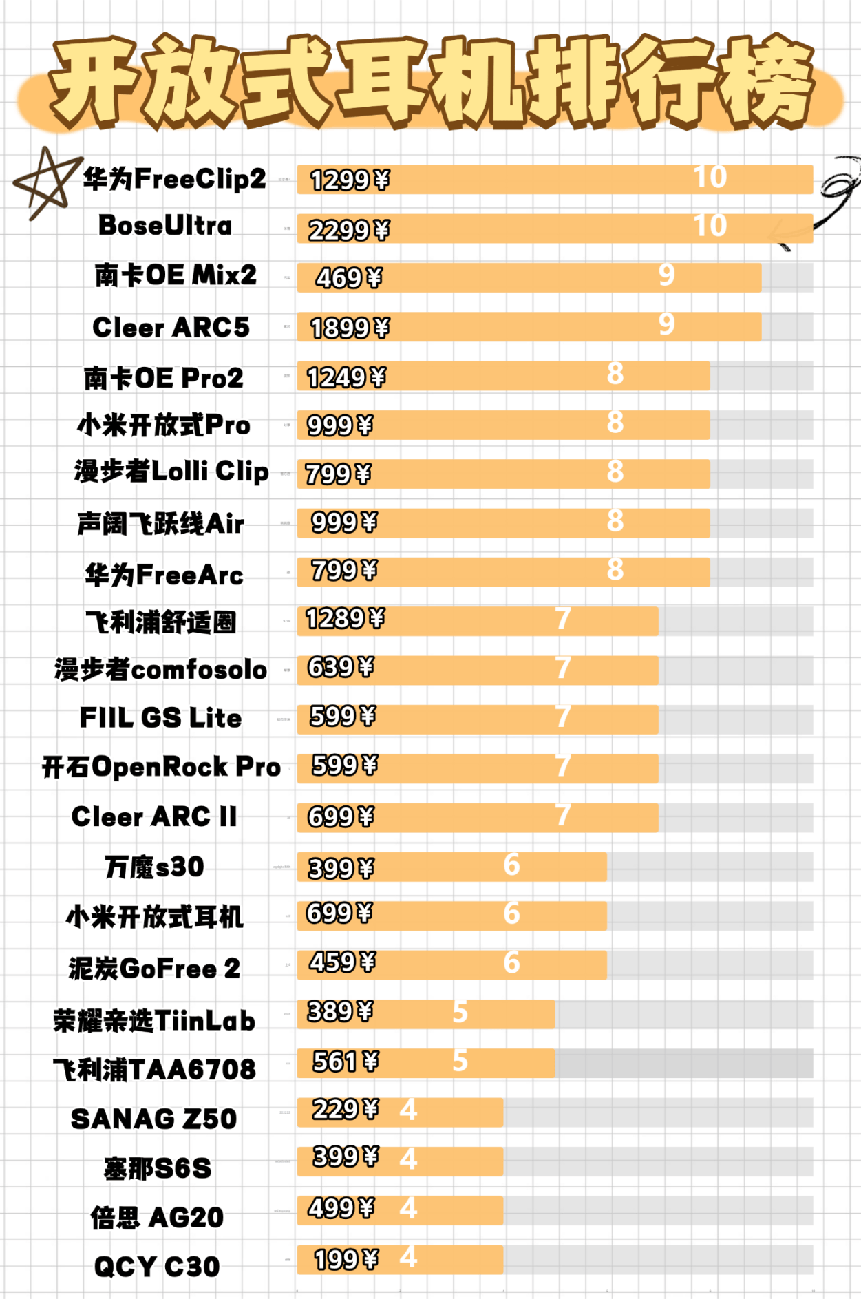 开放式耳机什么牌子好?2026最新十大高性价比耳机抢先看