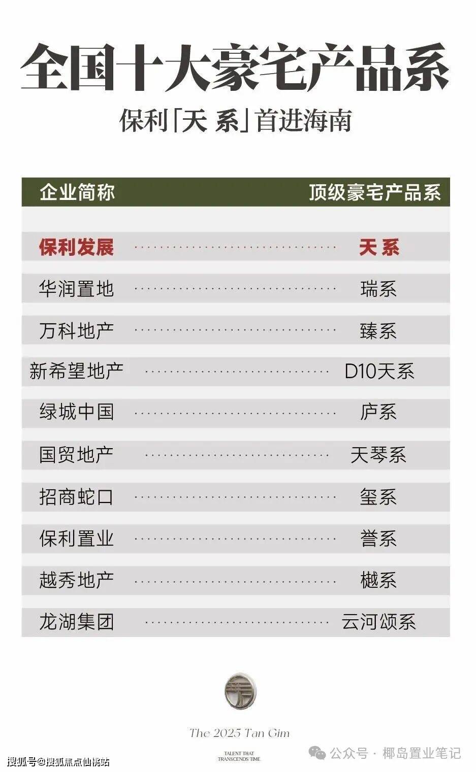 保利·天珺首页网站-三亚保利·天珺望舒台售楼处电话-保利·天珺望舒台楼盘详情-交房时间-地址-最新房价户型图-小区环境-楼盘详情-交房时间 ...