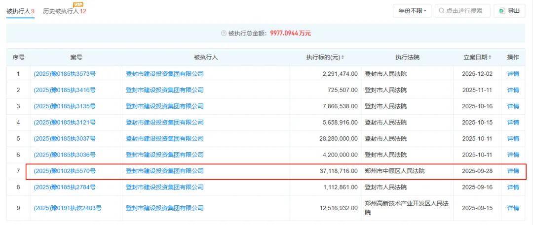 登封建投被执行近1亿:去年1.65亿长期借款逾期 37亿短债高悬(图4)