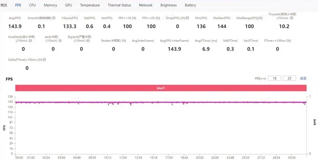 告别焦虑！一加Ace 6T实测：性能与续航的终极答卷