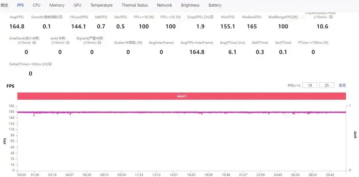 告别焦虑！一加Ace 6T实测：性能与续航的终极答卷
