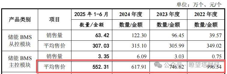 高特电子IPO深水区:关联交易剥离亏损资产疑为上市“整容”(图4)