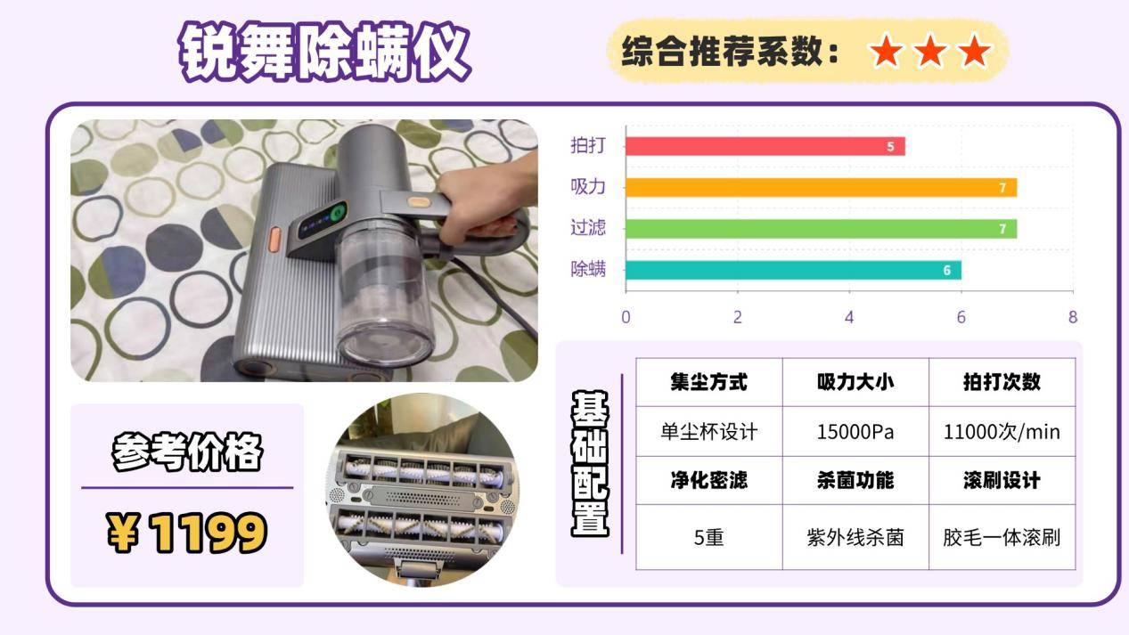 什么牌子除螨仪好？口碑最好的除螨仪是哪款？十大销量领先除螨仪品牌排行榜单出炉！家用款优选！