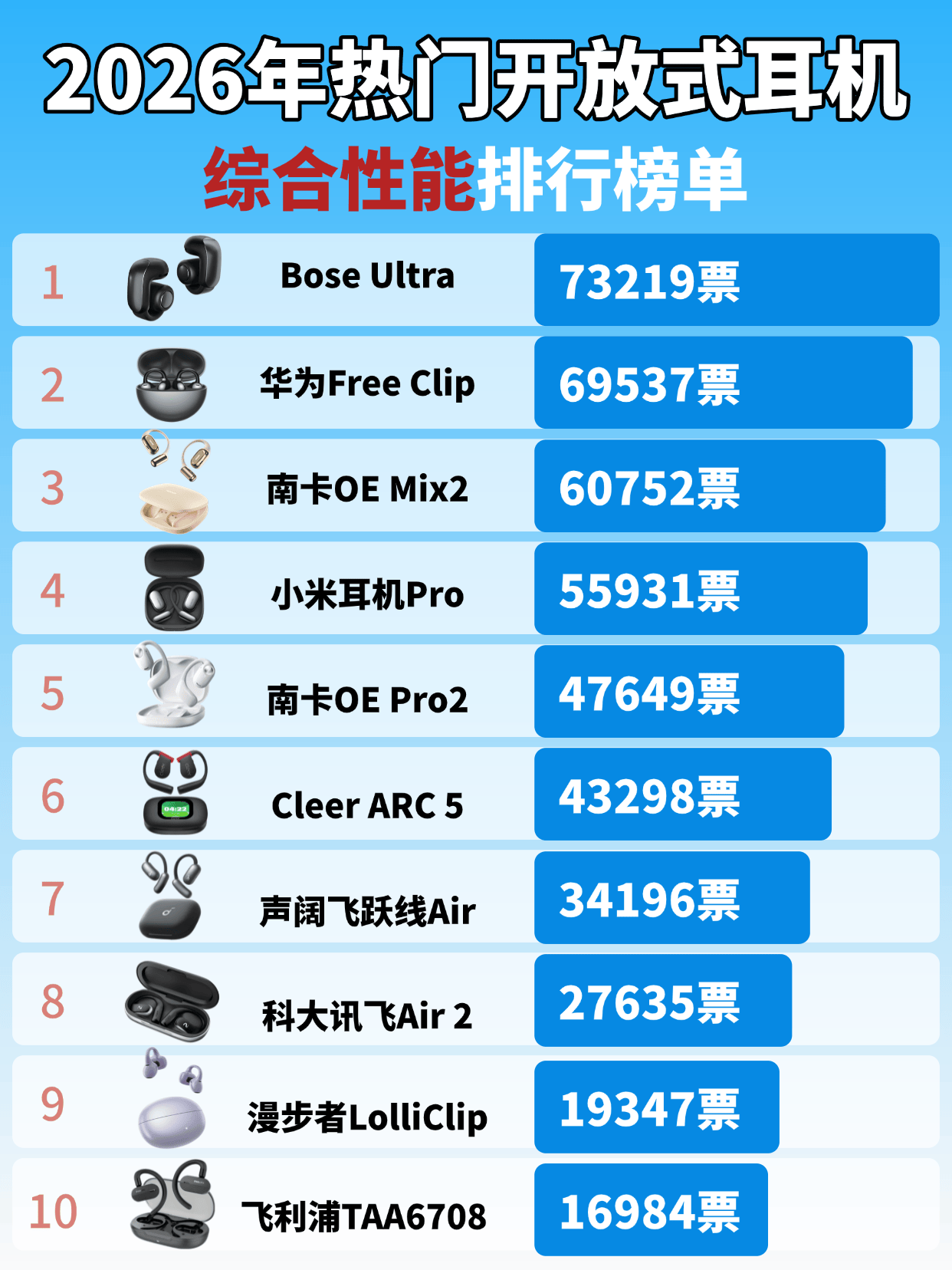 开放式耳机是什么意思？2026十大性价值高的开放式耳机推荐