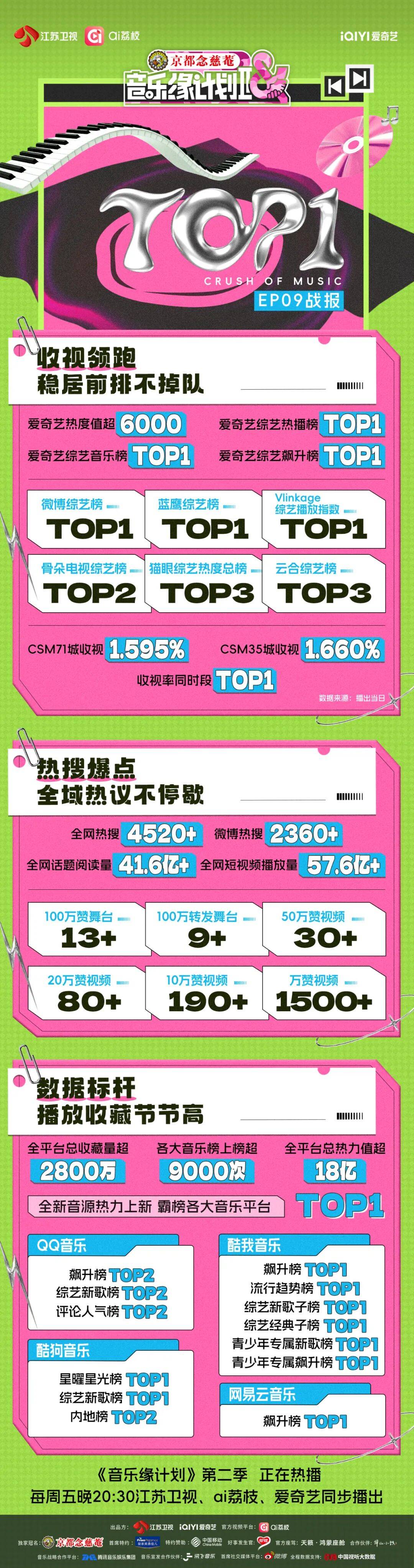 你们要的Seven Kids回来了！《音乐缘计划2》解锁重重惊喜舞台