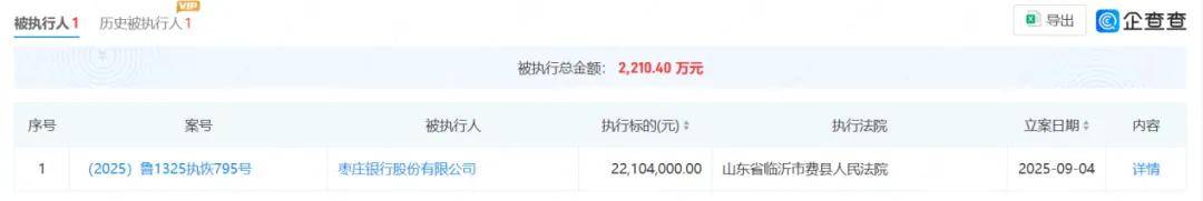 枣庄银行成被执行人:多家股东沦为老赖 房产不良贷款超12%(图2)