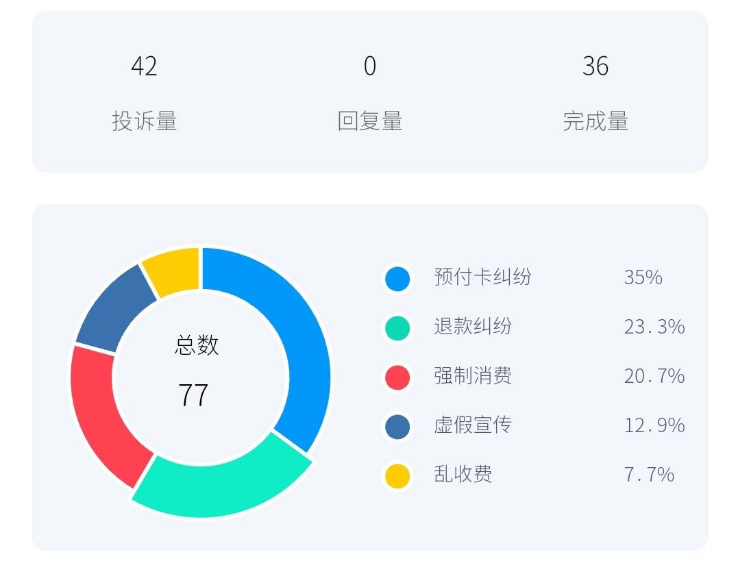 从积分兑换到退款纠纷 韩国品牌SKIN79如何讲好规模故事?(图4)