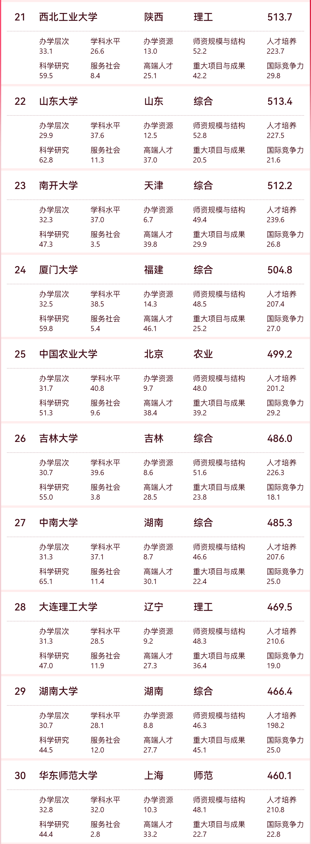 排名大学全国本科有多少_全国三本大学排名_全国本科大学排行榜前100强