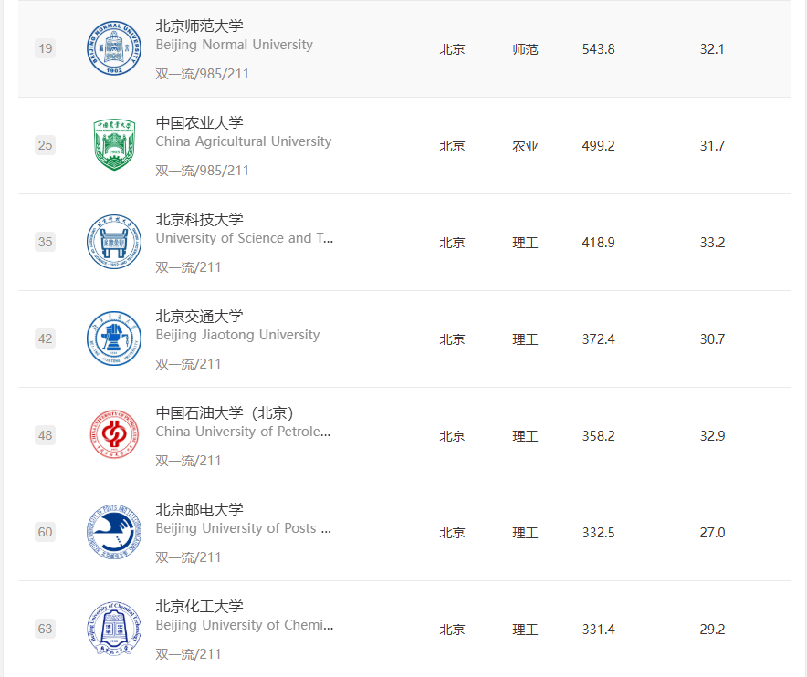 全国本科大学排行榜前100强_全国三本大学排名_排名大学全国本科有多少