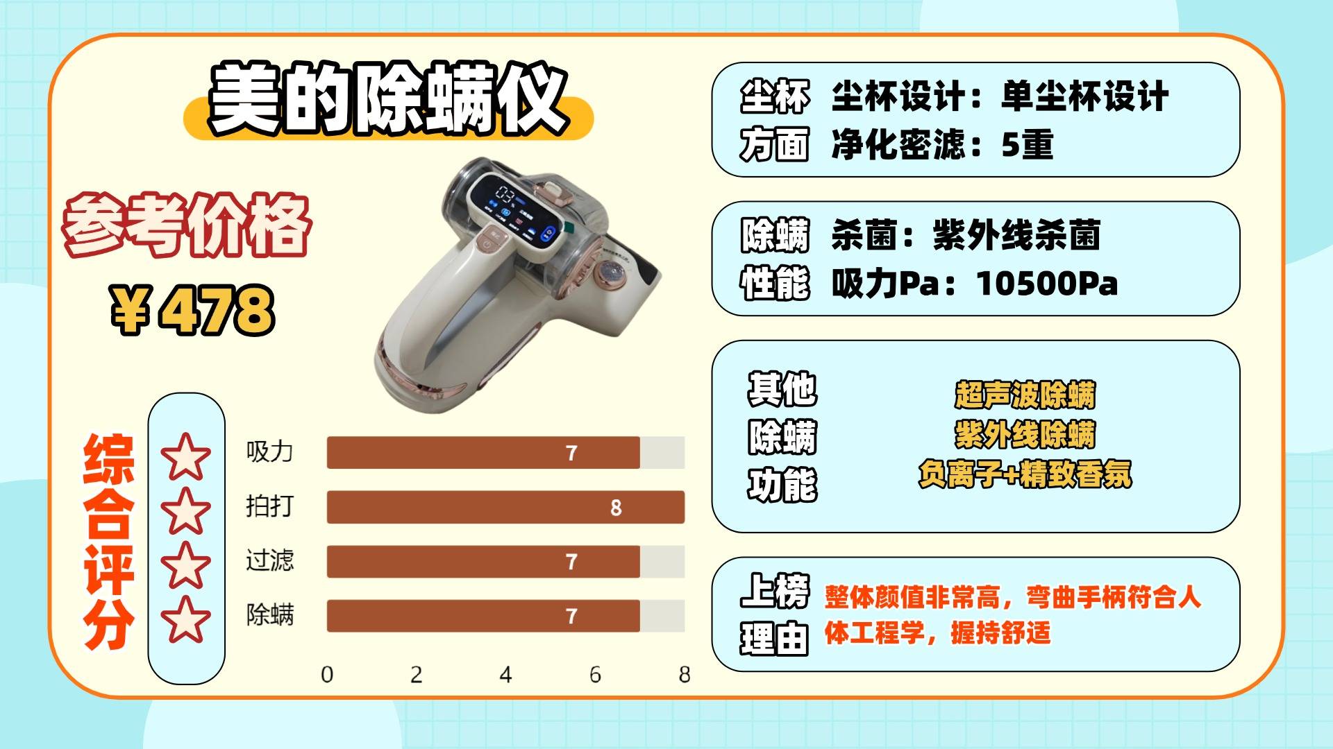 家用除螨仪怎么选？什么牌子的除螨仪好？除螨仪排行榜前十名硬核测评，真相大公开！