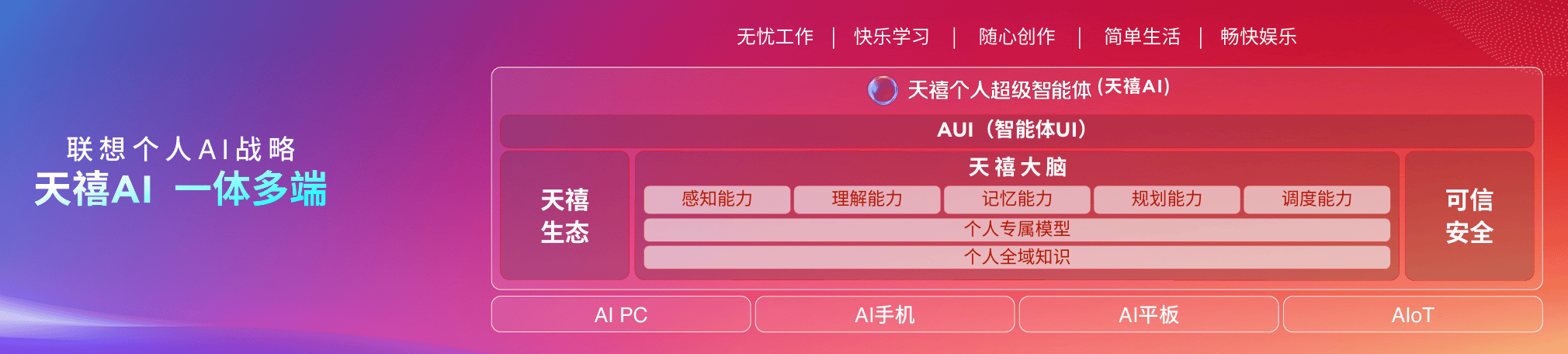 《从“筑基”到“破界”：三届联想天禧AI生态大会，拼出了个人AI普惠的宏大版图》