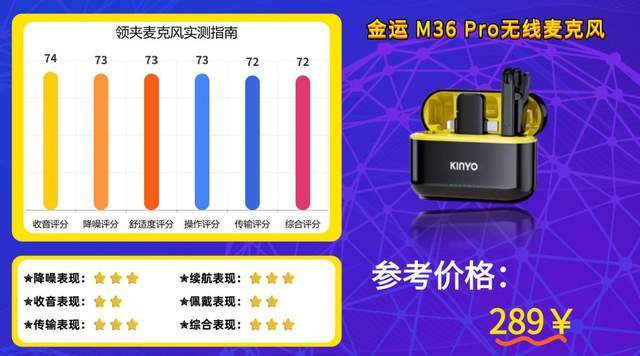 什么样的无线麦克风性价比更高？2026最新无线领夹麦克风选购推荐！